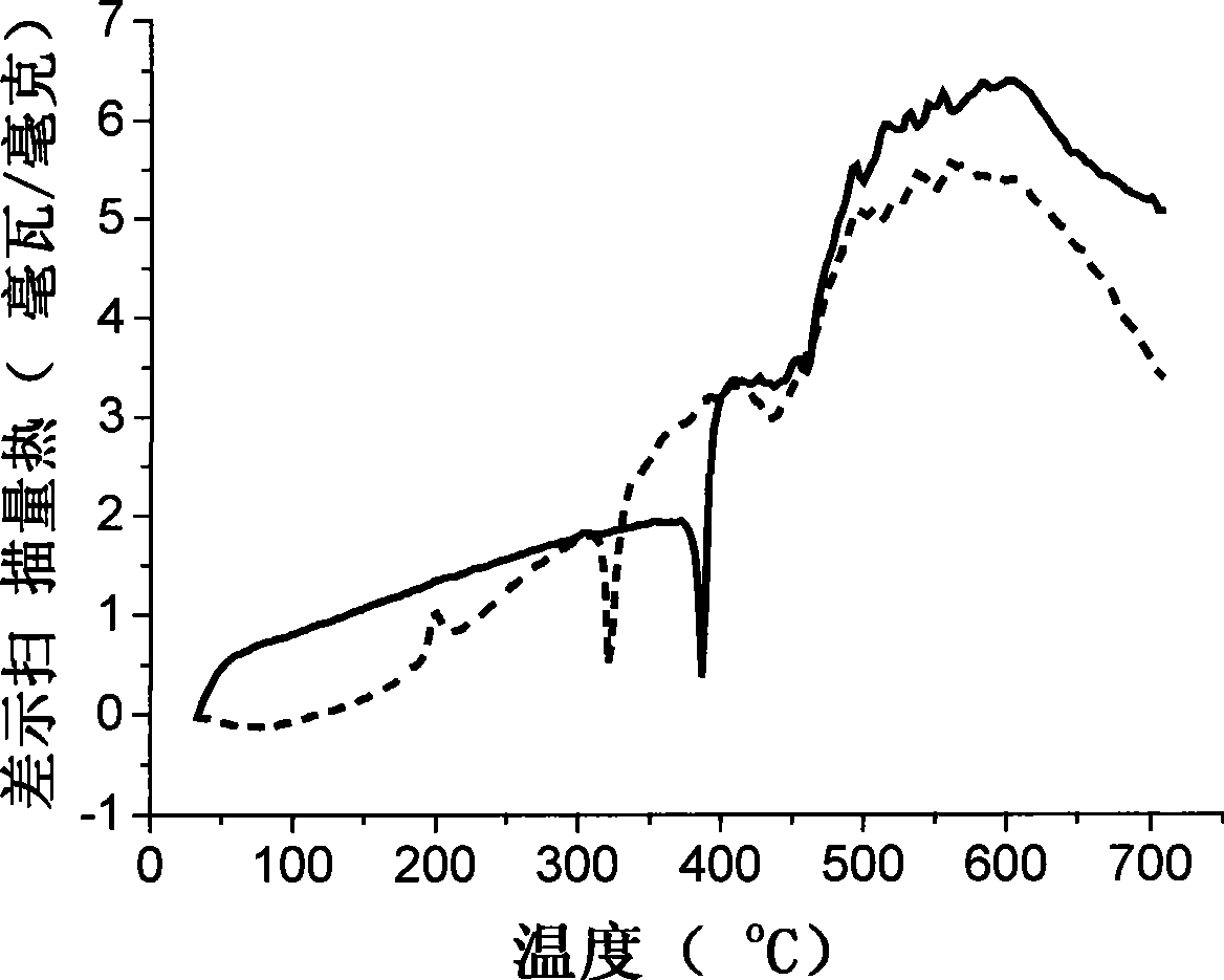 Acidamide compound based on 2-(2'-hydroxyphenyl) benzoxazole, preparation and use thereof