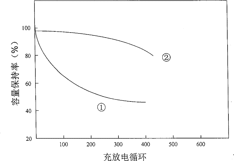 Method for improving corrosion resistance performance of magnesium-based hydrogen storage alloy by using ion nitriding method