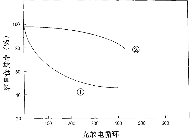 Method for improving corrosion resistance performance of magnesium-based hydrogen storage alloy by using ion nitriding method