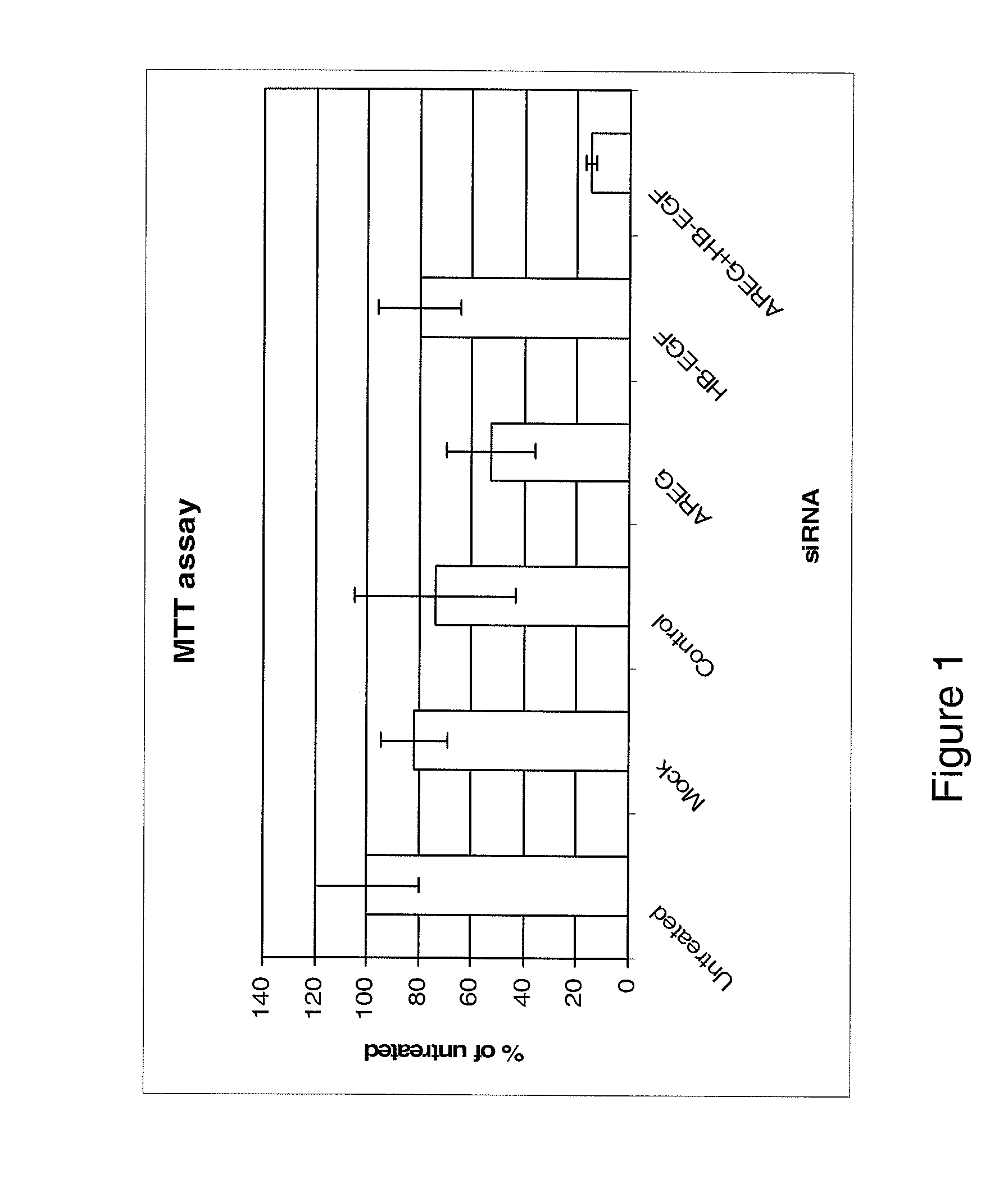 Anti-areg/hb-egf antibodies and treatment