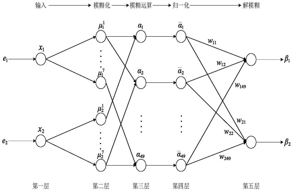 Unmanned ship course active-disturbance-rejection control system and control method thereof