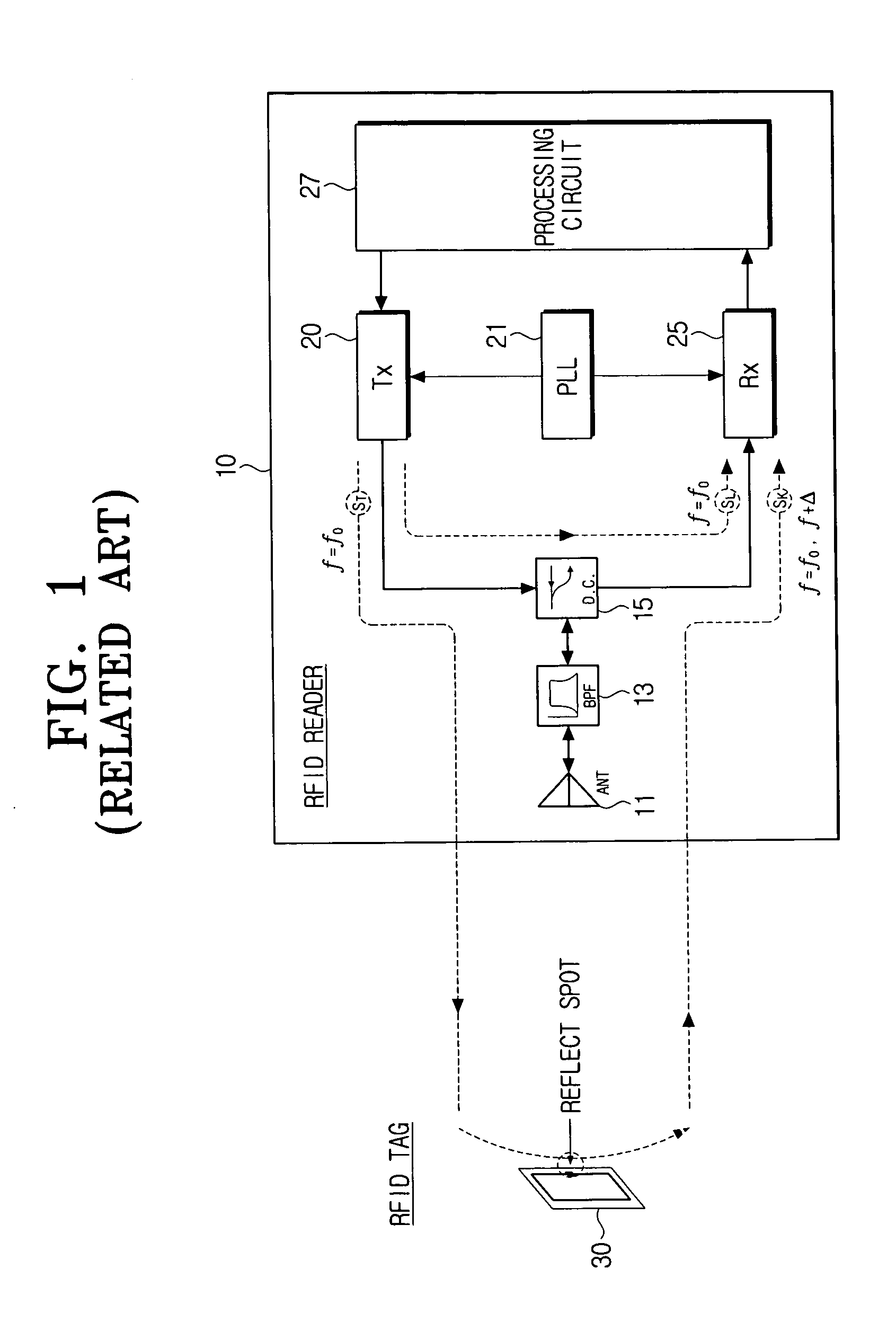 Mobile device having RFID system