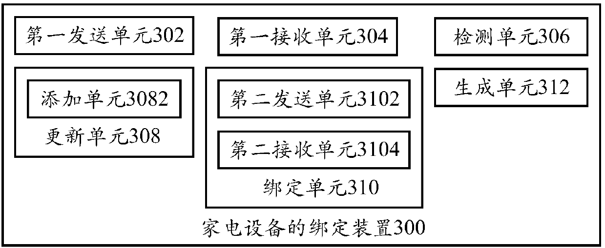 Binding method, binding device, terminal, server and readable storage medium