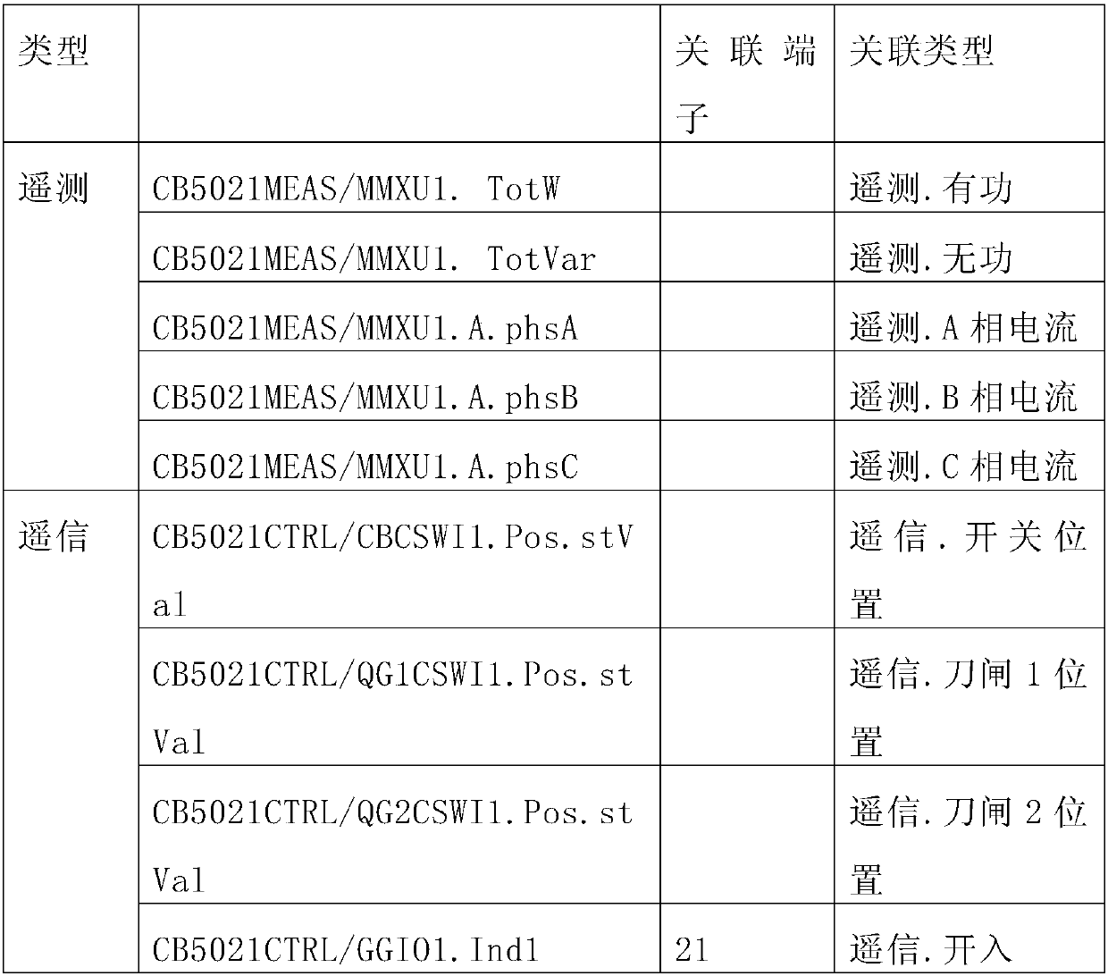 Rapid replacement method in case of failure of transformer substation measuring and control device