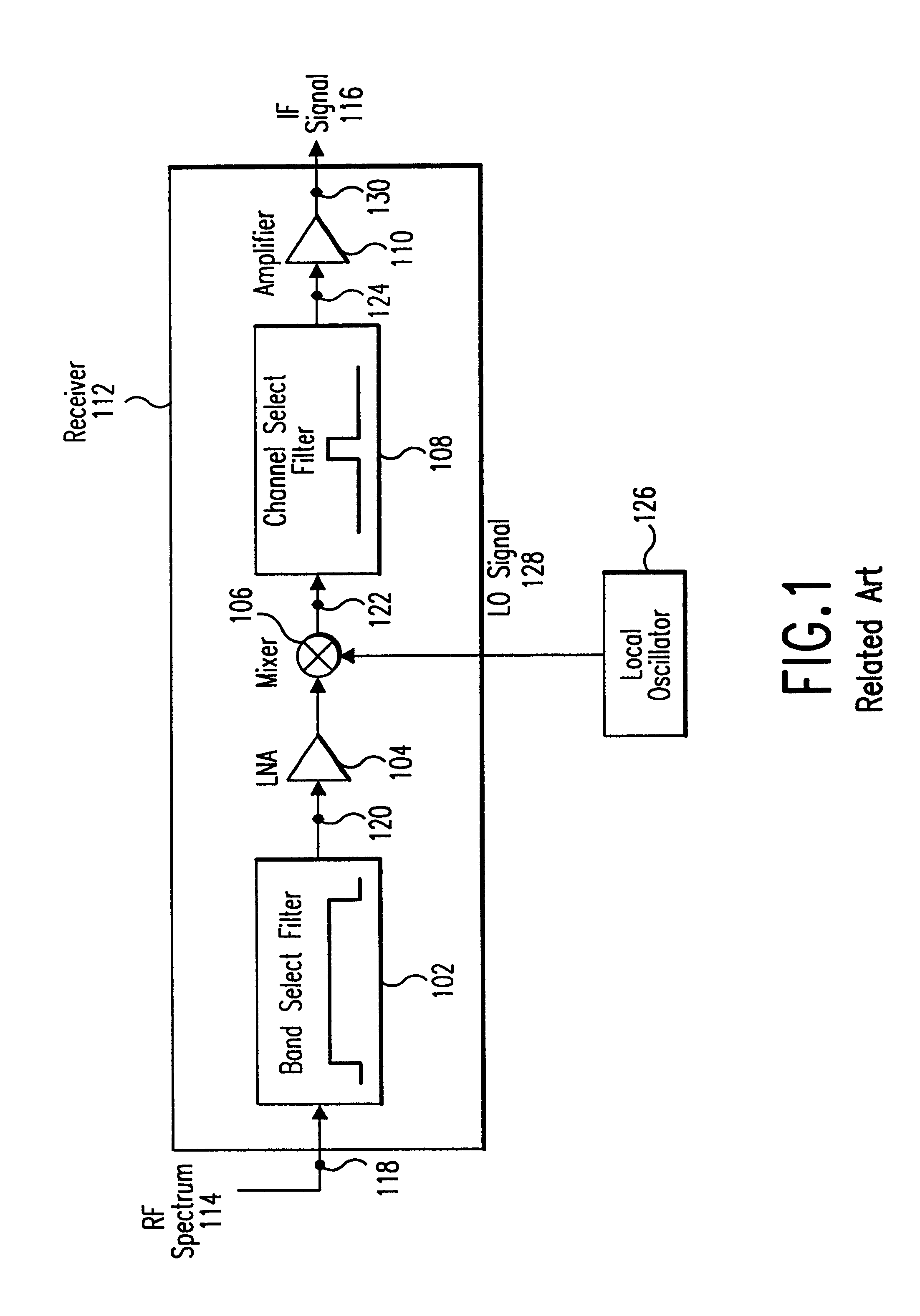 Integrated frequency translation and selectivity with a variety of filter embodiments