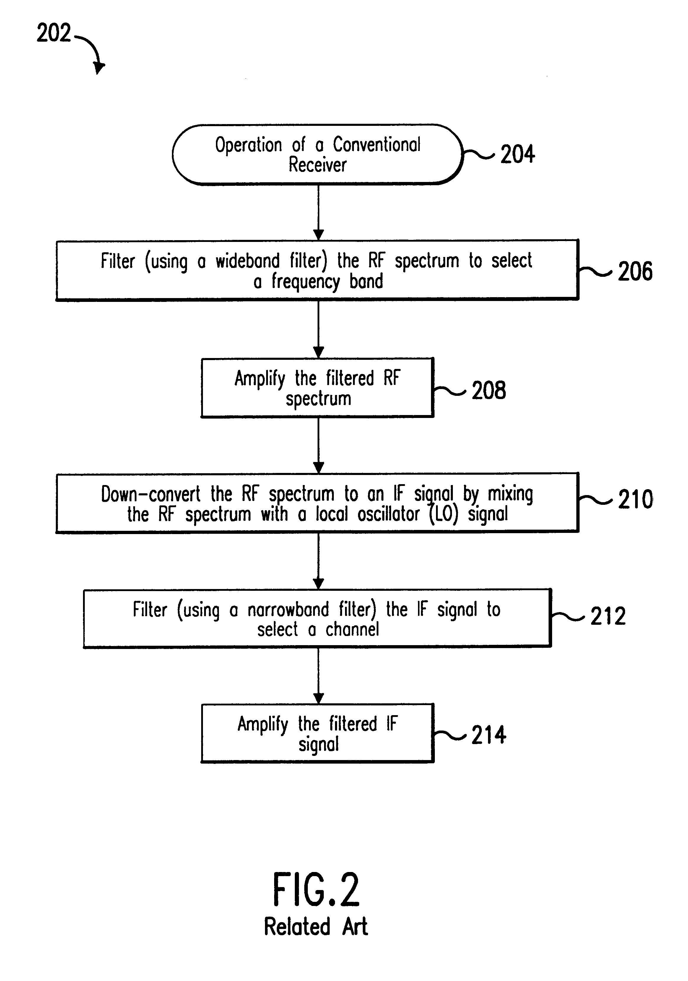 Integrated frequency translation and selectivity with a variety of filter embodiments