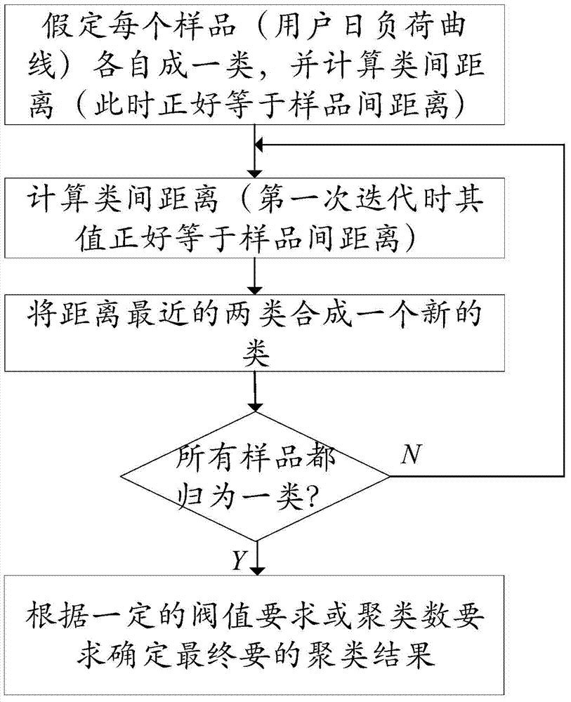 Optimal electricity purchasing method for load retail dealer under electricity market environment