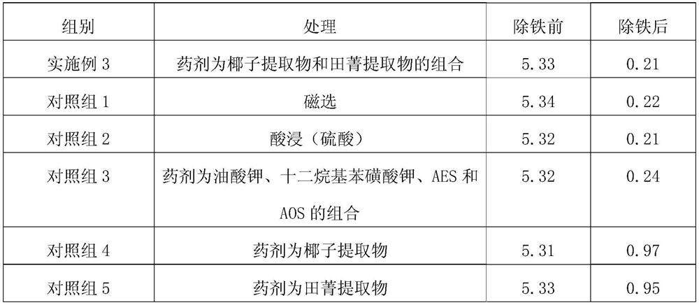 A kind of potassium feldspar selection method