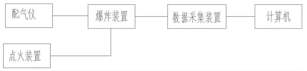 Testing system for gas explosion characteristic size effect