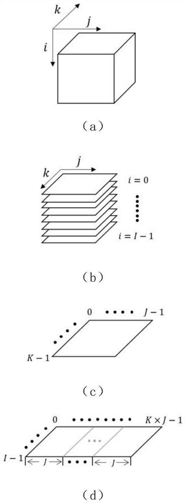 An automatic selection method of sparse tensor storage format based on convolutional neural network