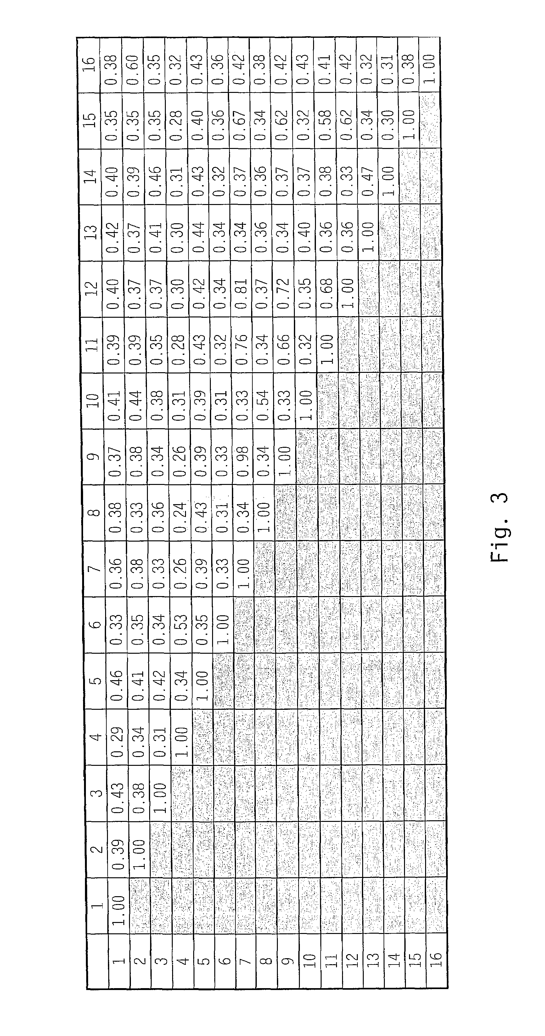 Methods of increasing cartilage deposition using FGF homologs