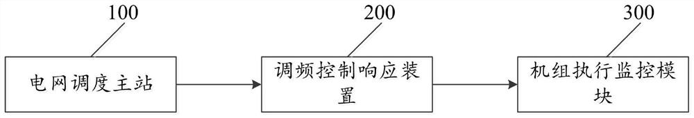 New energy fast frequency response system and method