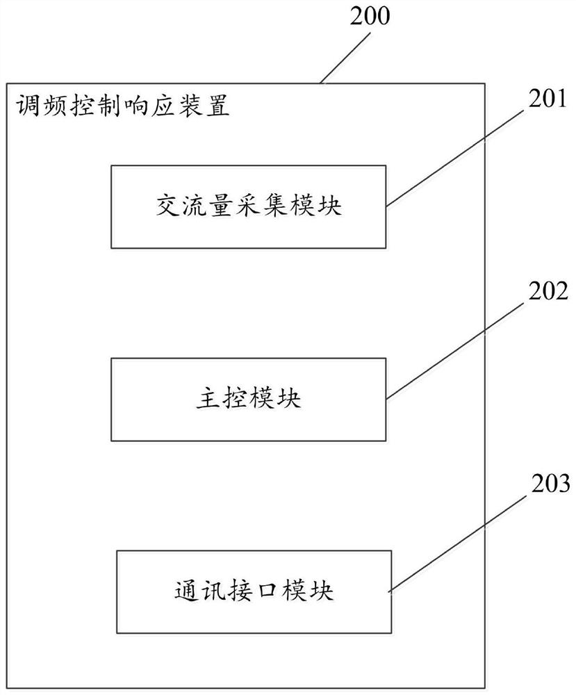 New energy fast frequency response system and method