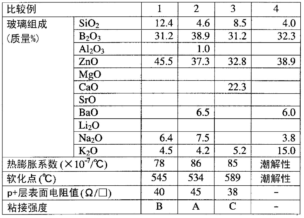 Conductive paste and solar battery cell using said conductive paste