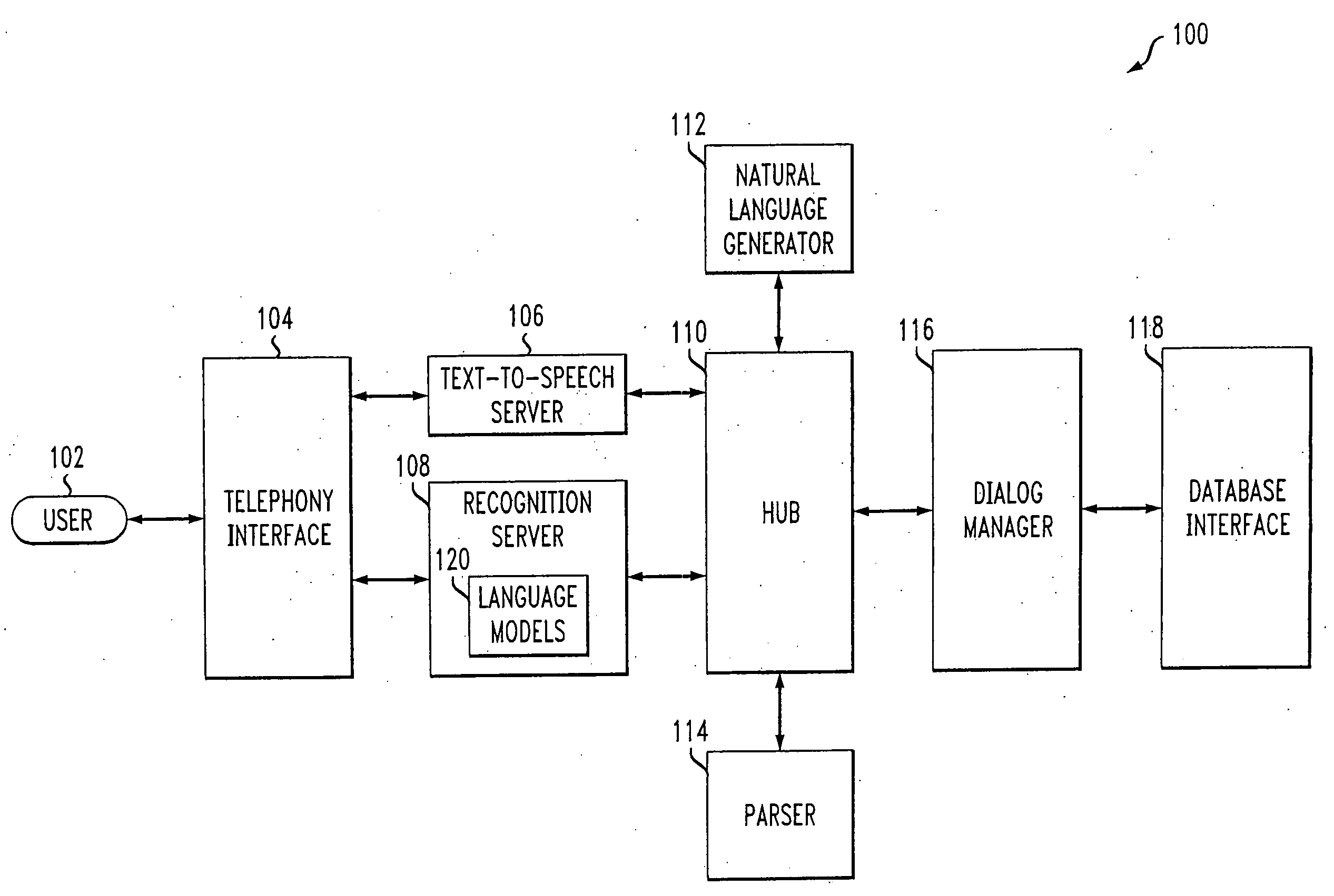 Methods and apparatus for generating dialog state conditioned language models