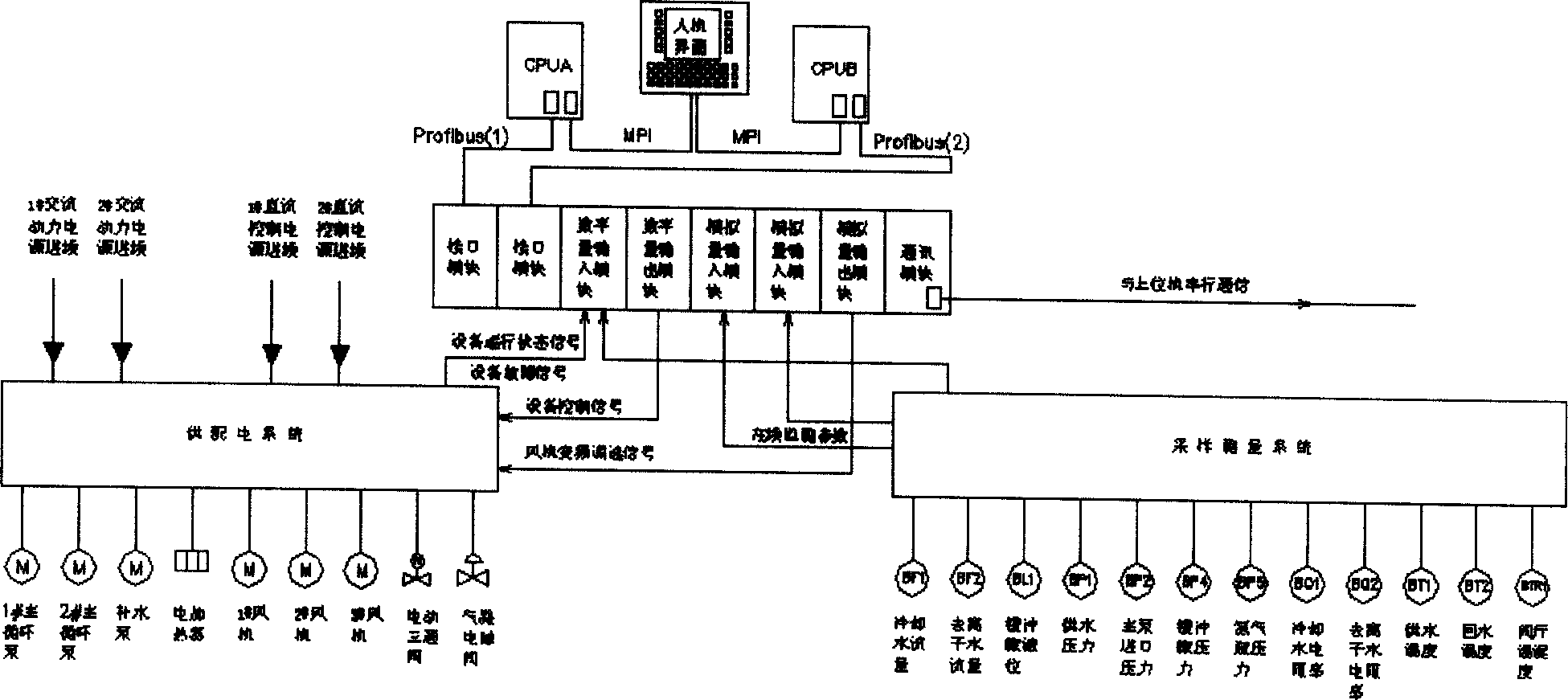 Control system of hermetic circulating type pure water cooling device for thyristor valve set