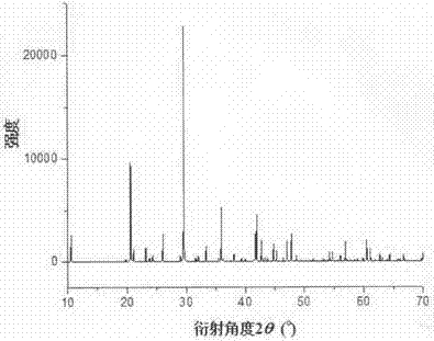 Lithium rubidium barium aluminum boron oxygen fluoride and lithium rubidium barium aluminum boron oxygen fluoride nonlinear optical crystal and preparation method and use thereof