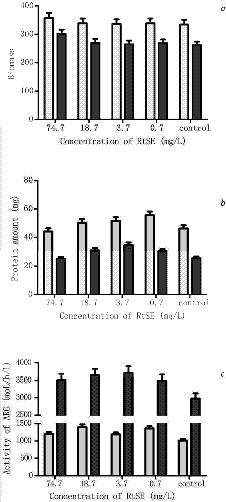 Extract of Rhus typhina fruit and preparation method thereof, and application of extract to fermentation production of genetic engineering products