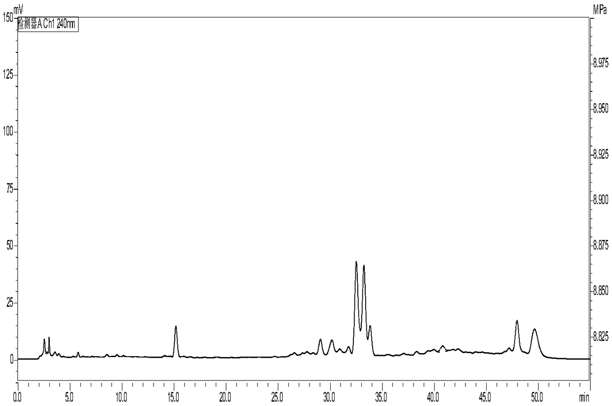 Quality control method of three-ingredient flos gentianae algidae tablets