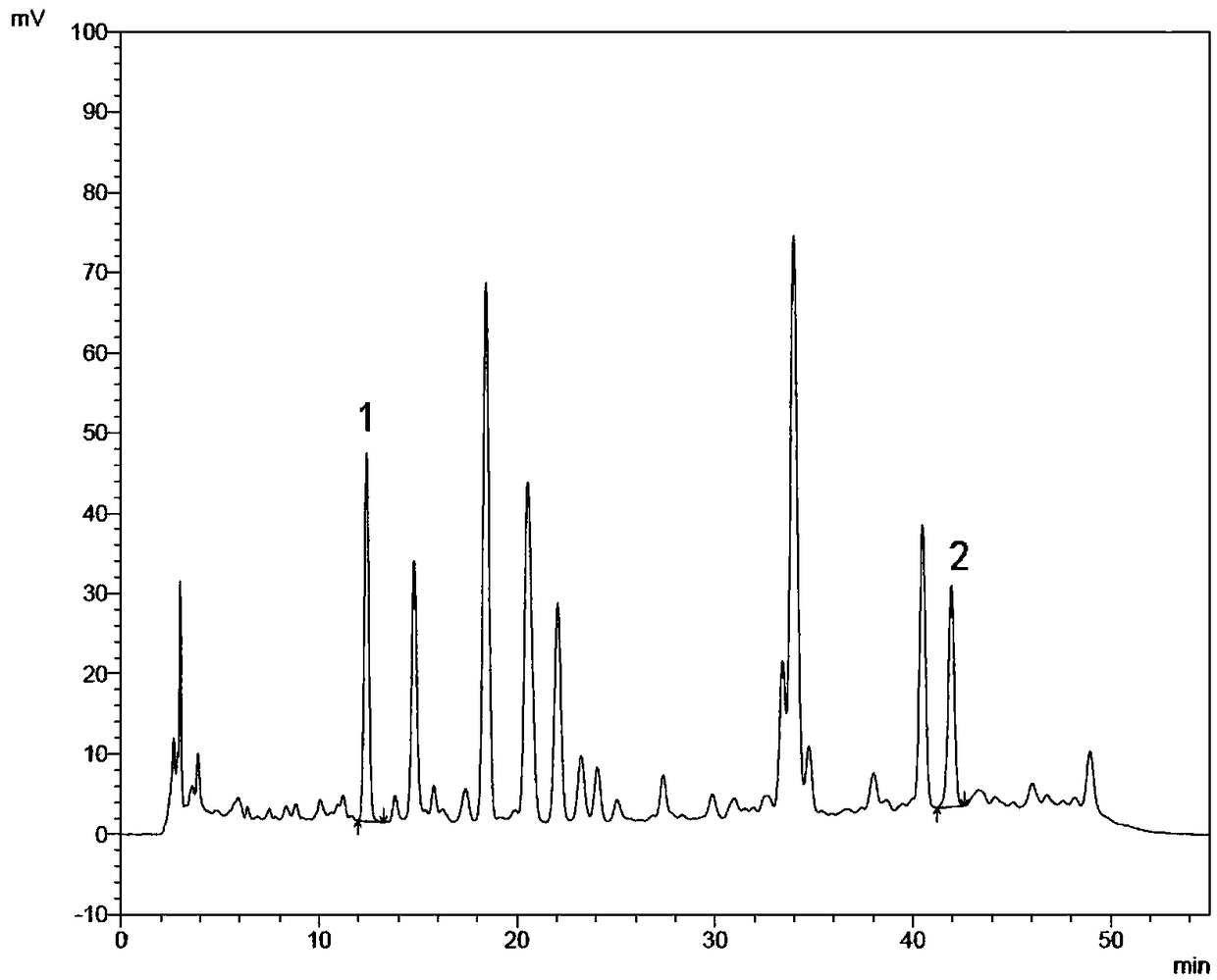 Quality control method of three-ingredient flos gentianae algidae tablets