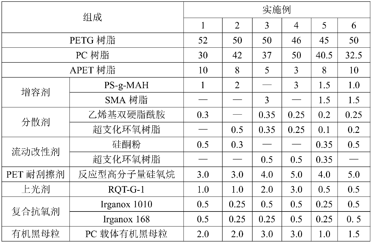 Spraying-free high-gloss piano black PETG/PC/APET alloy and preparation method thereof