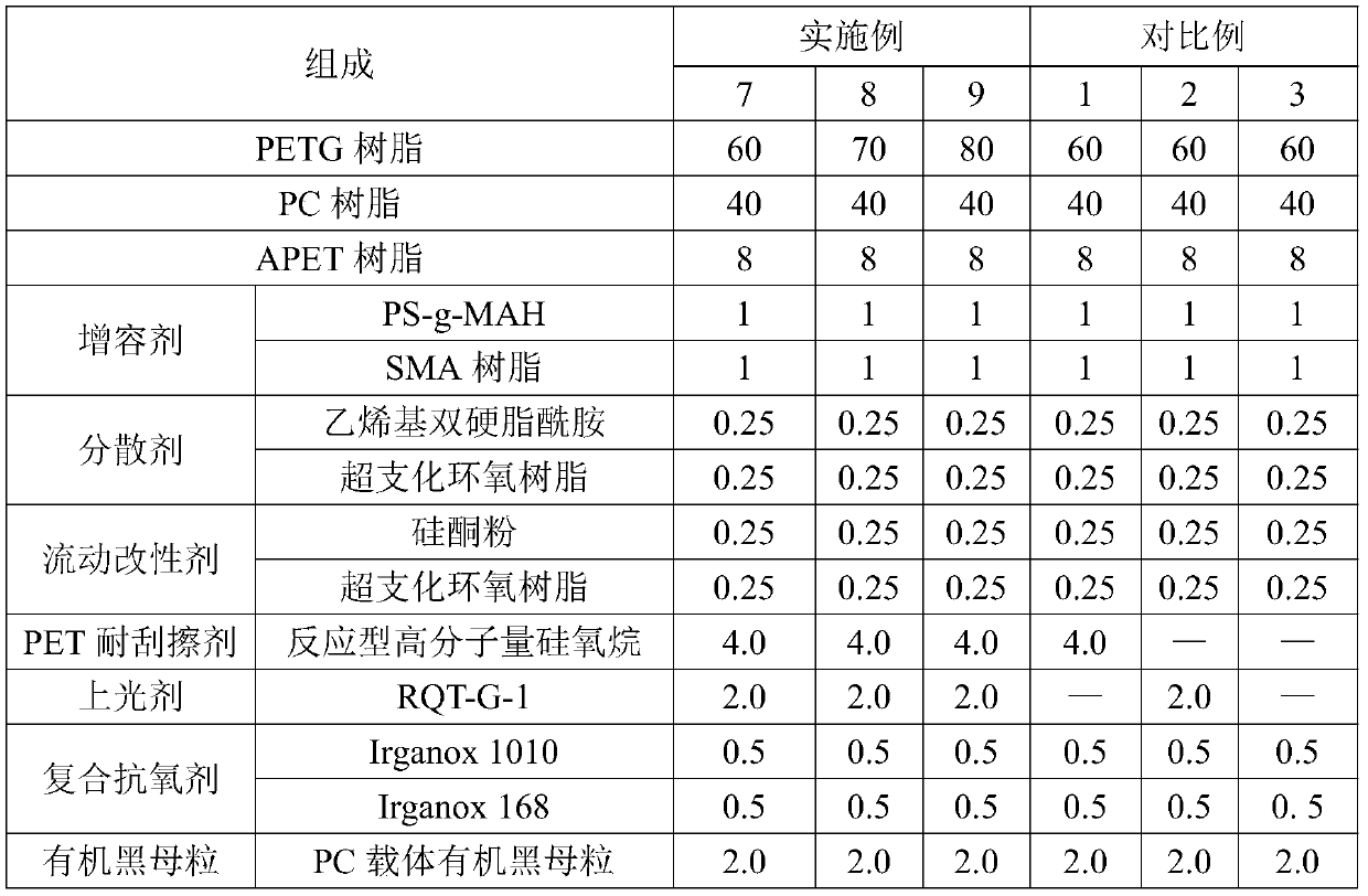 Spraying-free high-gloss piano black PETG/PC/APET alloy and preparation method thereof