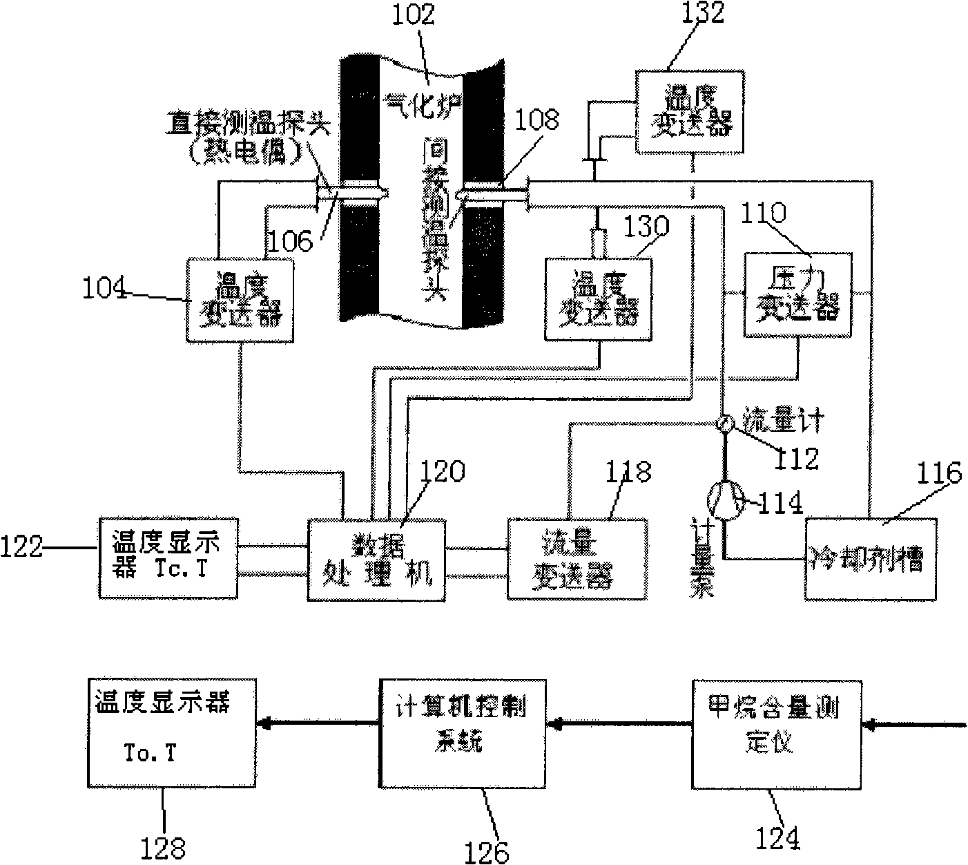 System for measuring temperature of coal gas flow bed gasification reactor and method for measuring temperature of coal gas flow bed gasification reactor using the same