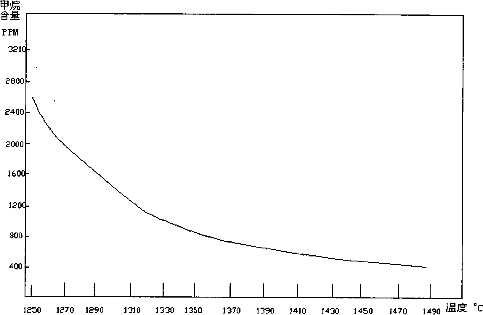 System for measuring temperature of coal gas flow bed gasification reactor and method for measuring temperature of coal gas flow bed gasification reactor using the same