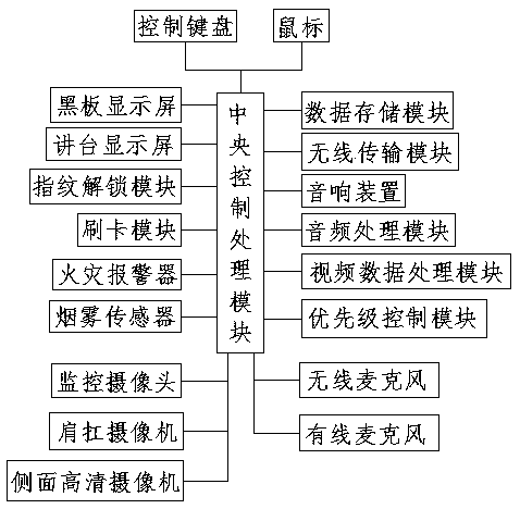 Teaching system for journalism