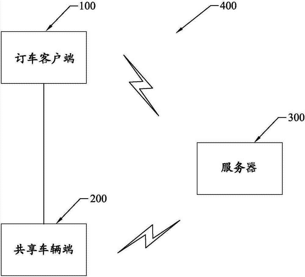 Method, system and client for judging performance of shared vehicle and shared vehicle