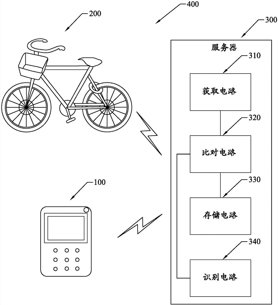 Method, system and client for judging performance of shared vehicle and shared vehicle