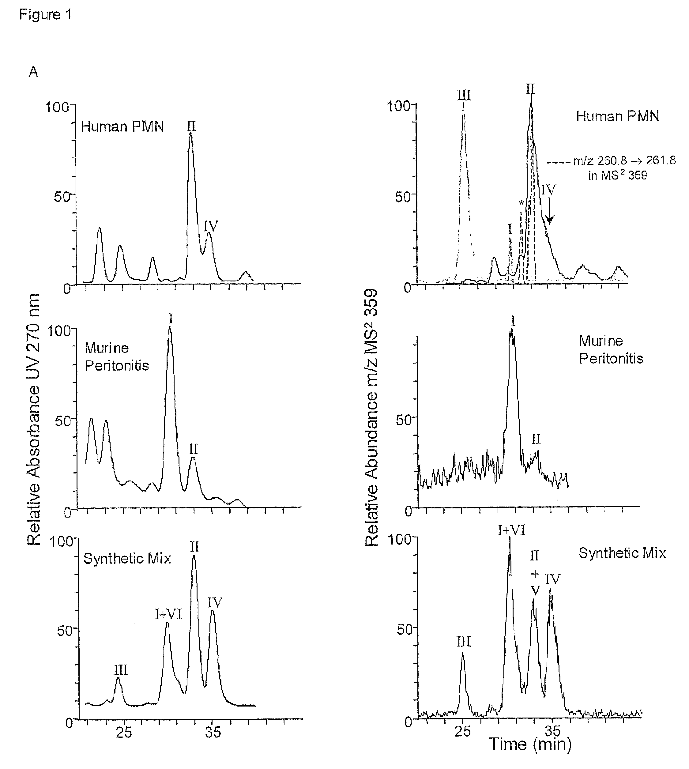 Anti-inflammatory actions of neuroprotectin D1/protectin D1 and it's natural stereoisomers