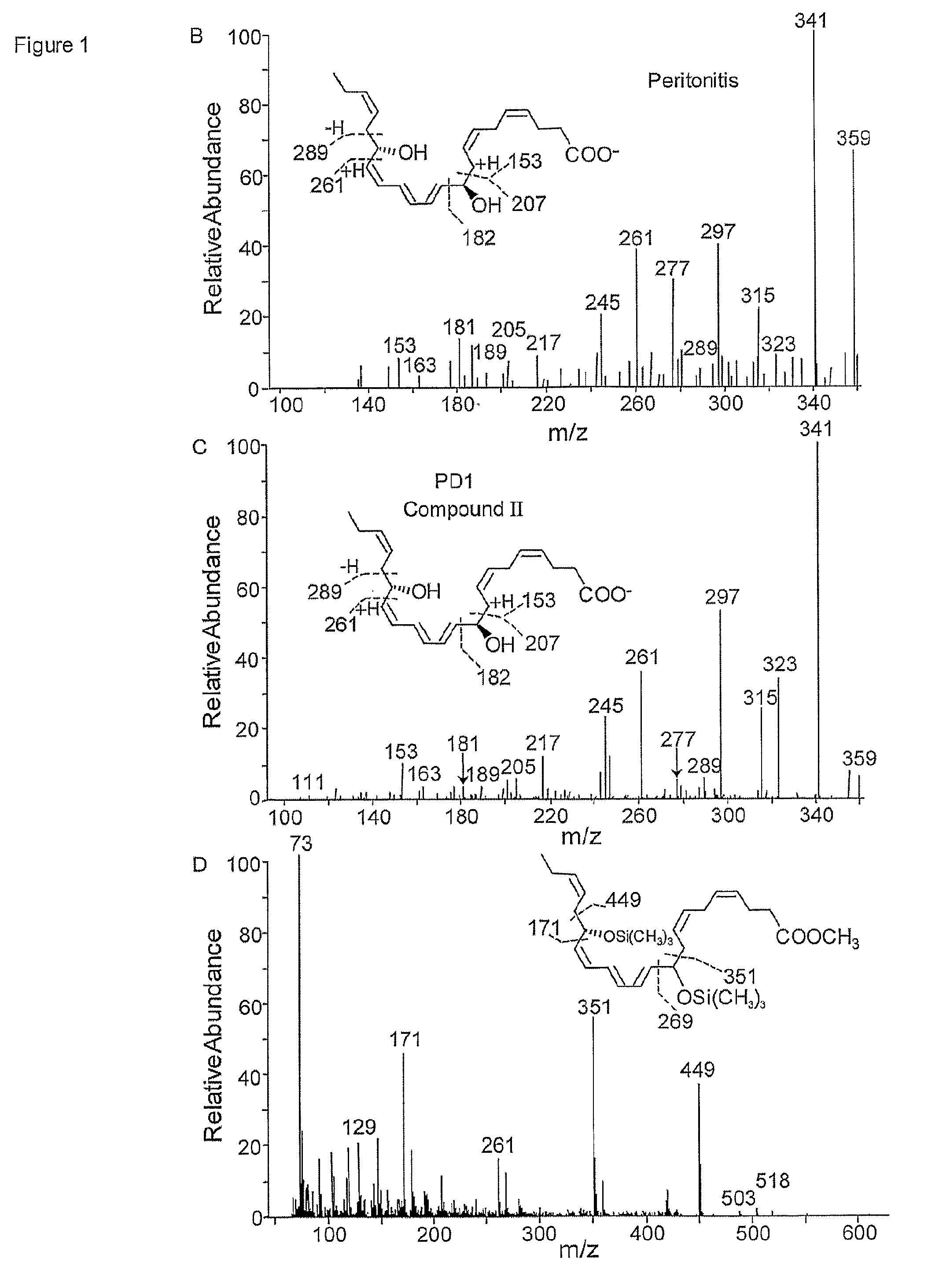 Anti-inflammatory actions of neuroprotectin D1/protectin D1 and it's natural stereoisomers