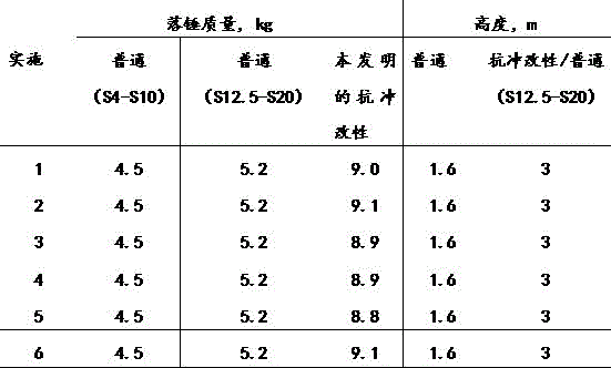 Low-density anti-impact modified polyvinyl chloride pipe and production process thereof