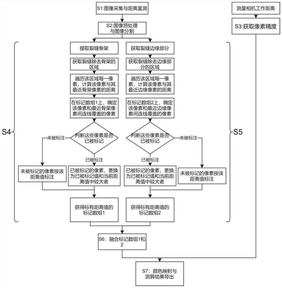 Visual measurement method for geometrical parameters of apparent crack