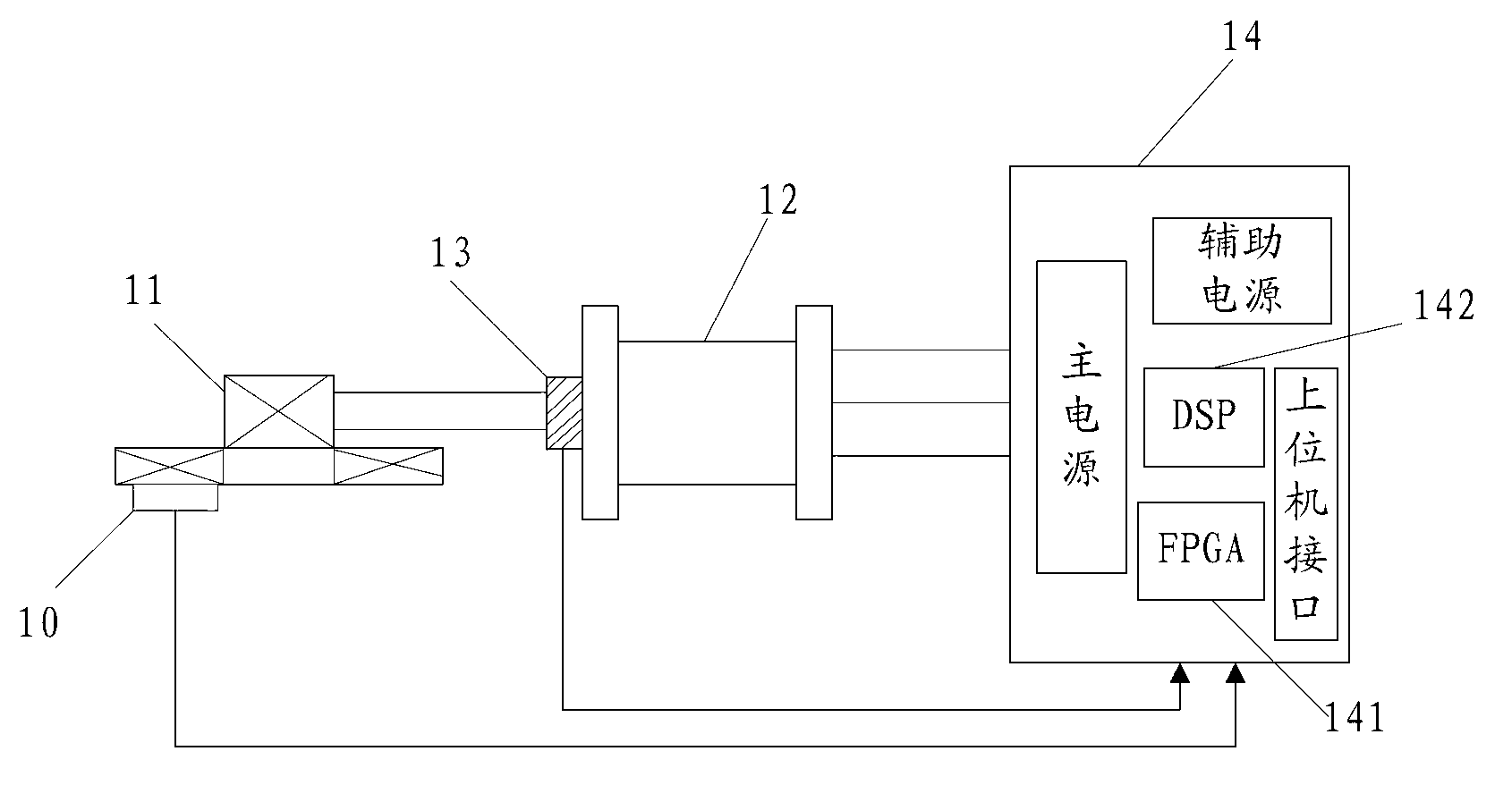 Servo drive device and servo control system