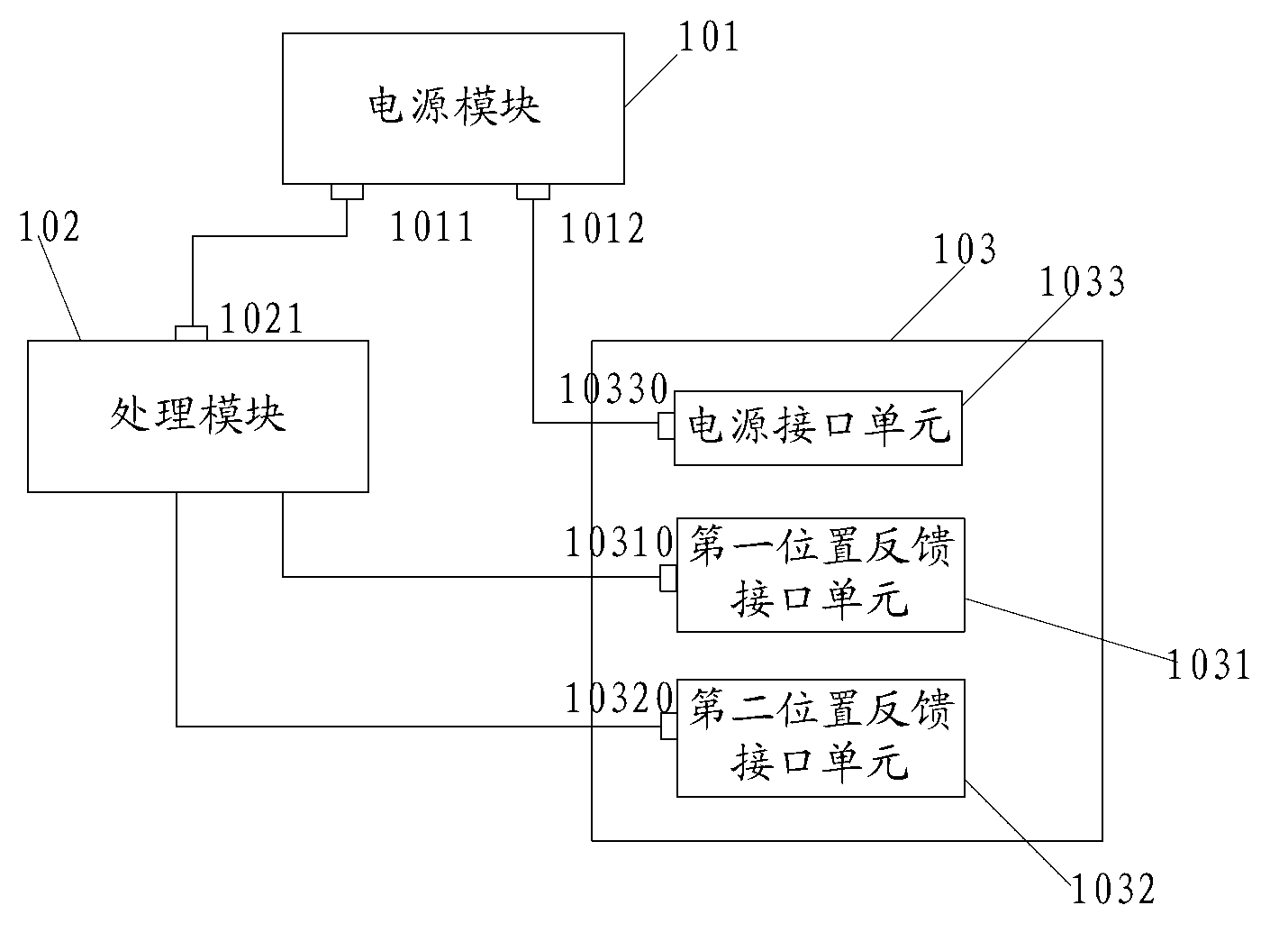 Servo drive device and servo control system