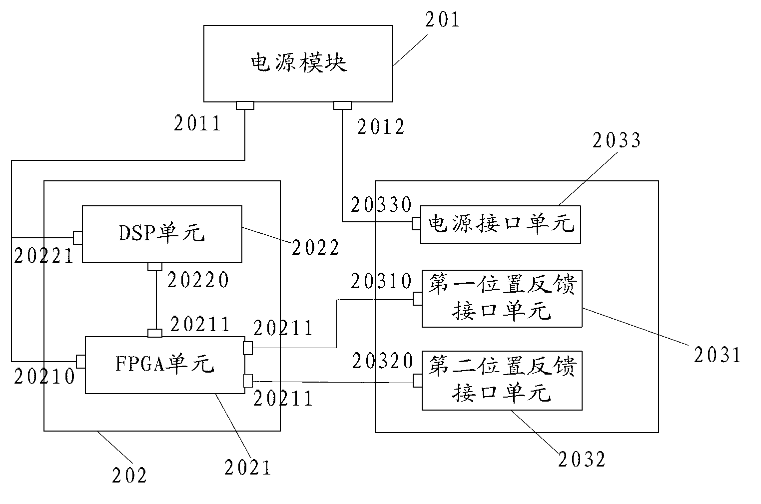 Servo drive device and servo control system