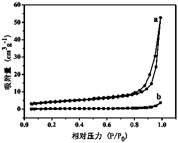 Graphene-CuInS2 nano composite photocatalyst