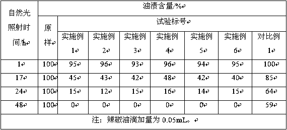 Plastic carpet with self-cleaning function and preparation method of plastic carpet