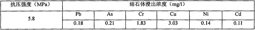 Fly ash treatment method for waste incineration