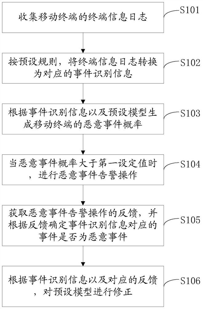 Event recognition method and terminal, model generation method and server and storage medium