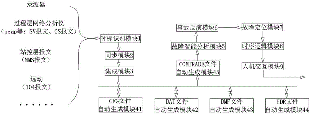 Power fault intelligent analysis and inversion system and method