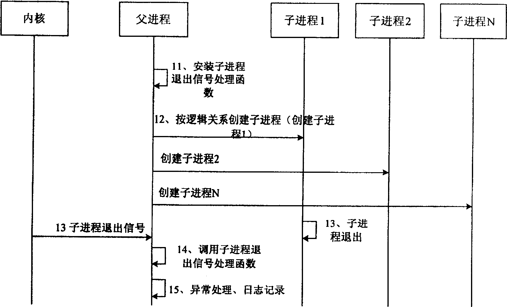 Method and system for monitoring process