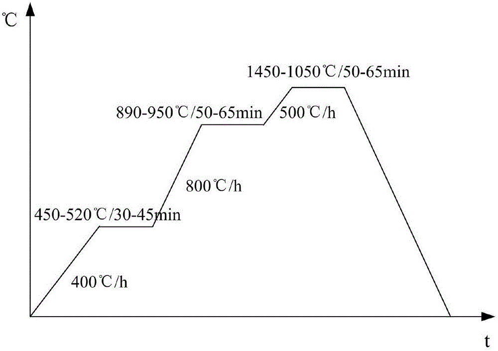 Vacuum brazing method, sprue bush and die core