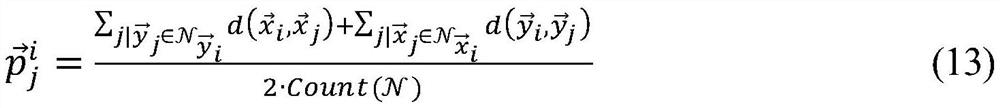 Improved robustness point registration method and system