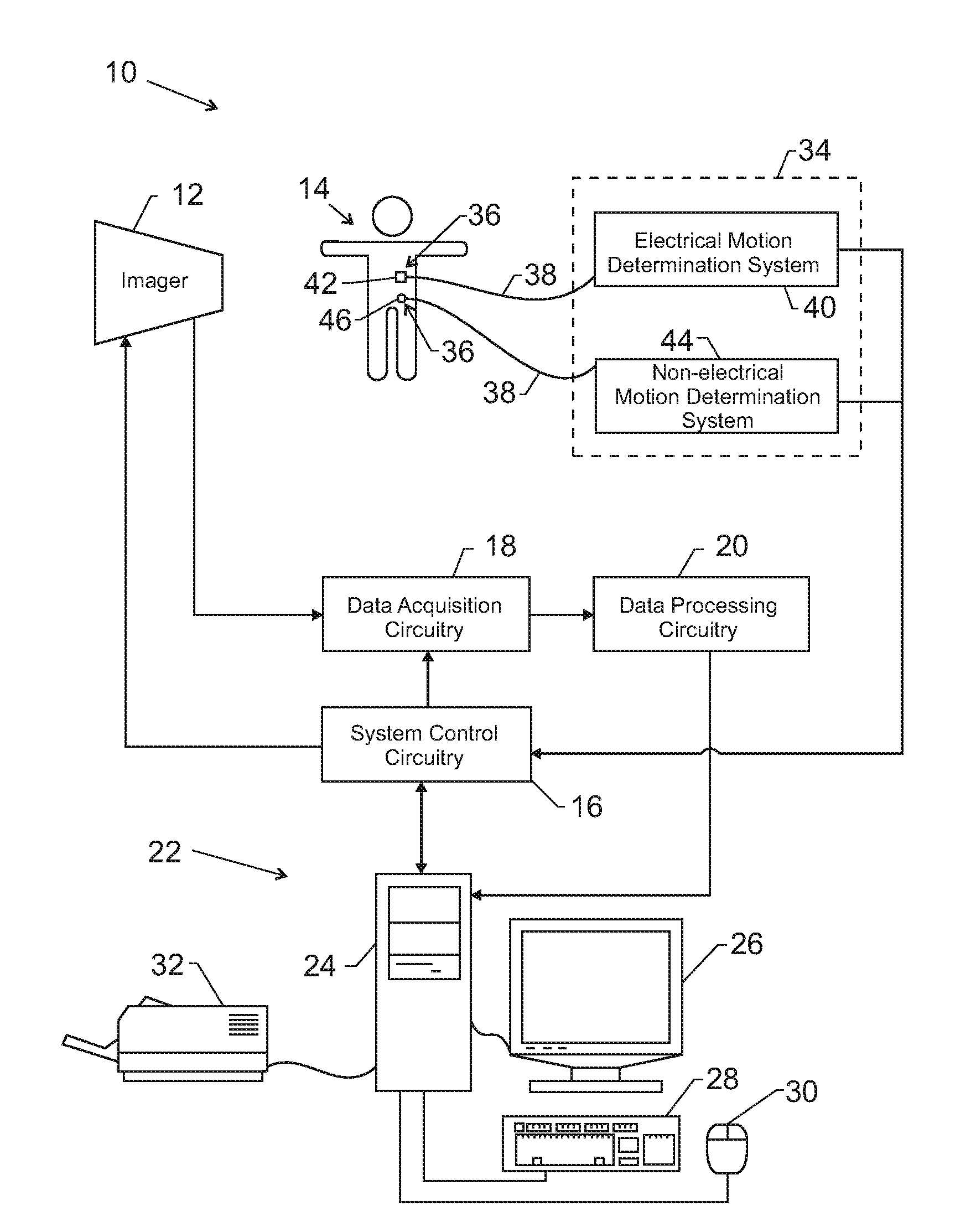 Method and system for retrospective gating using multiple inputs