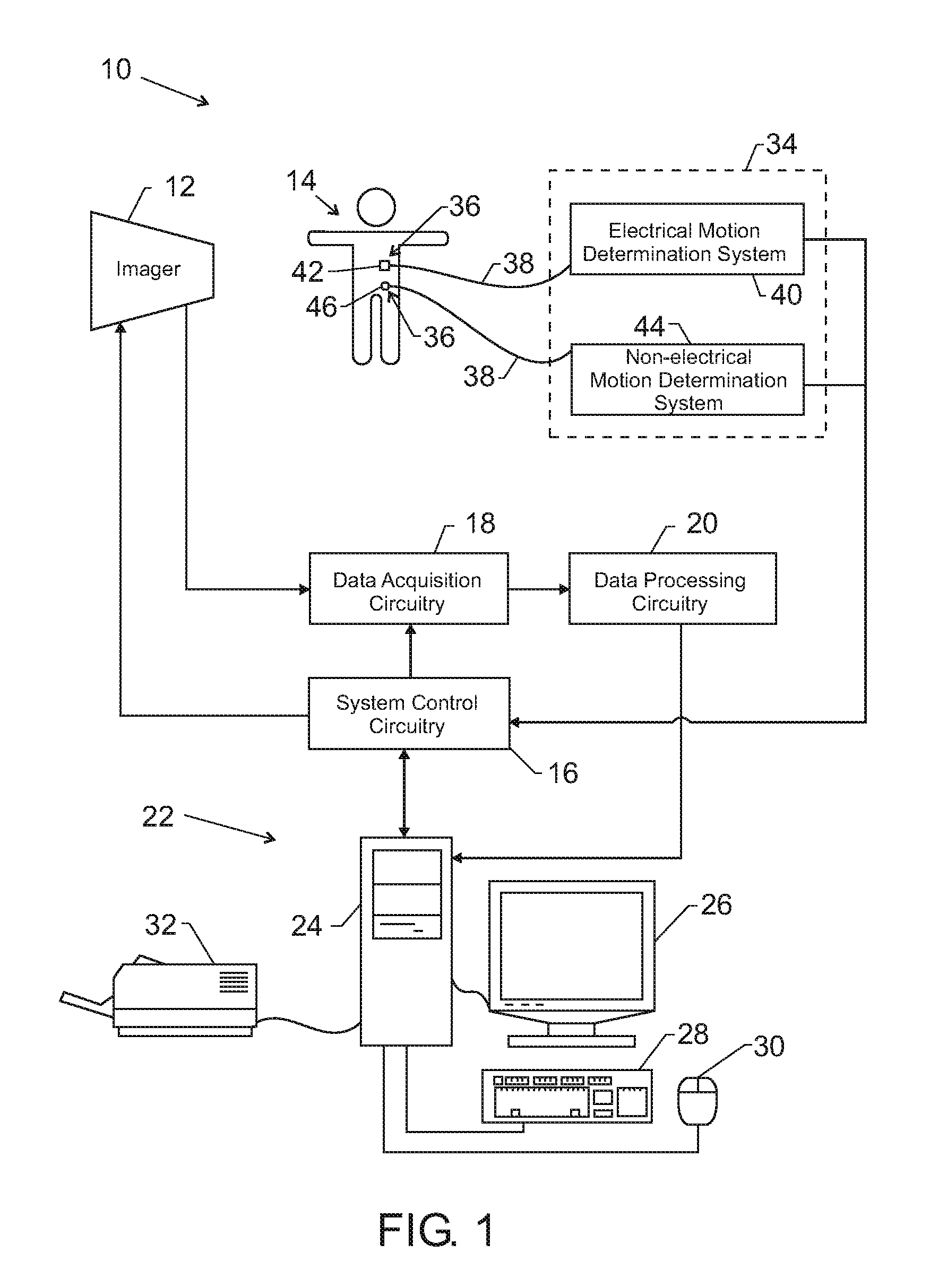 Method and system for retrospective gating using multiple inputs