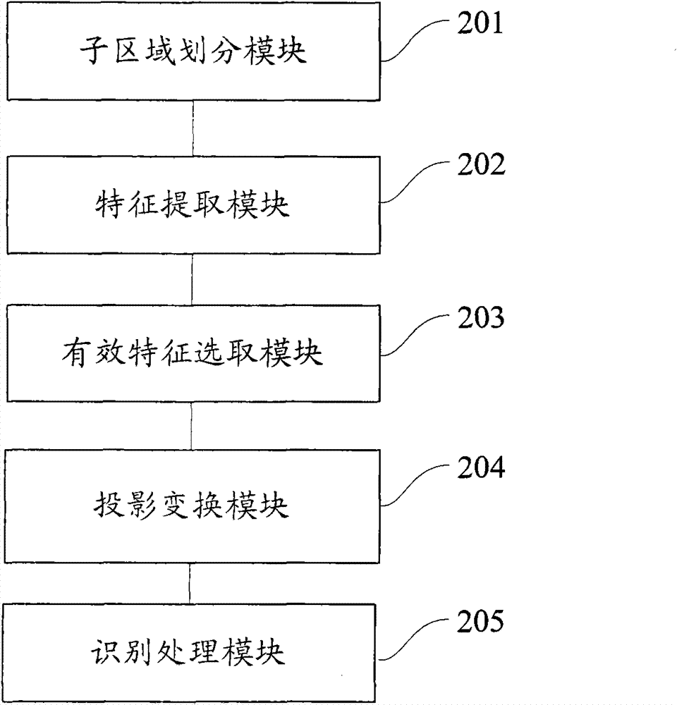 Face recognition method and face recognition system