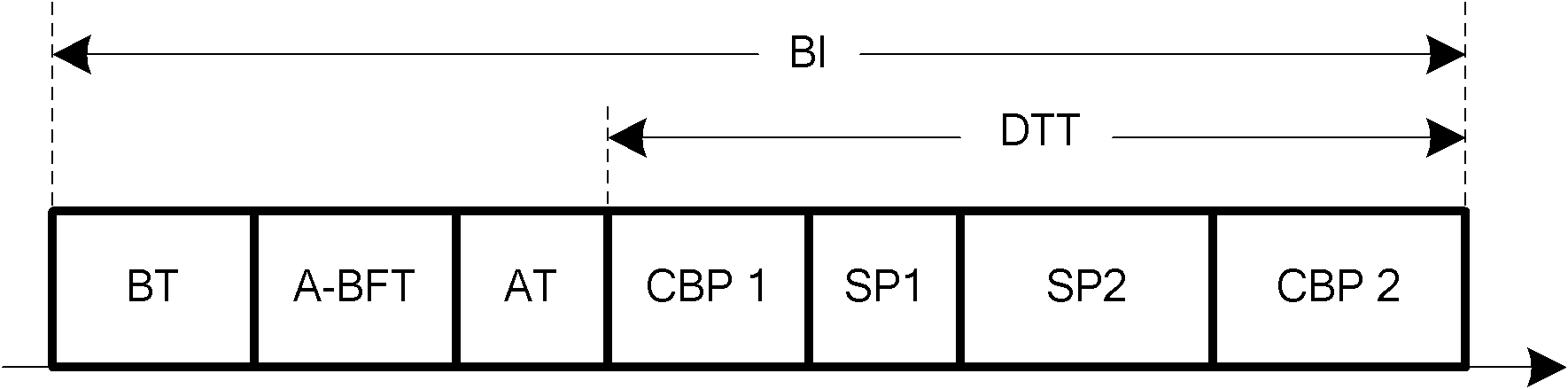 Multi-channel multiplexing method of super-high-speed wireless personal area network